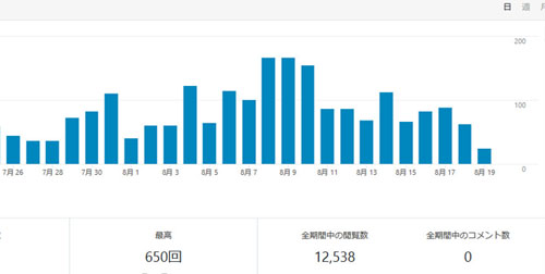 月々の管理費0円の鹿児島のホームページ制作-聖夏オフィス